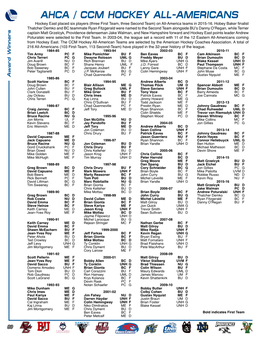 Ahca / Ccm Hockey All-Americans