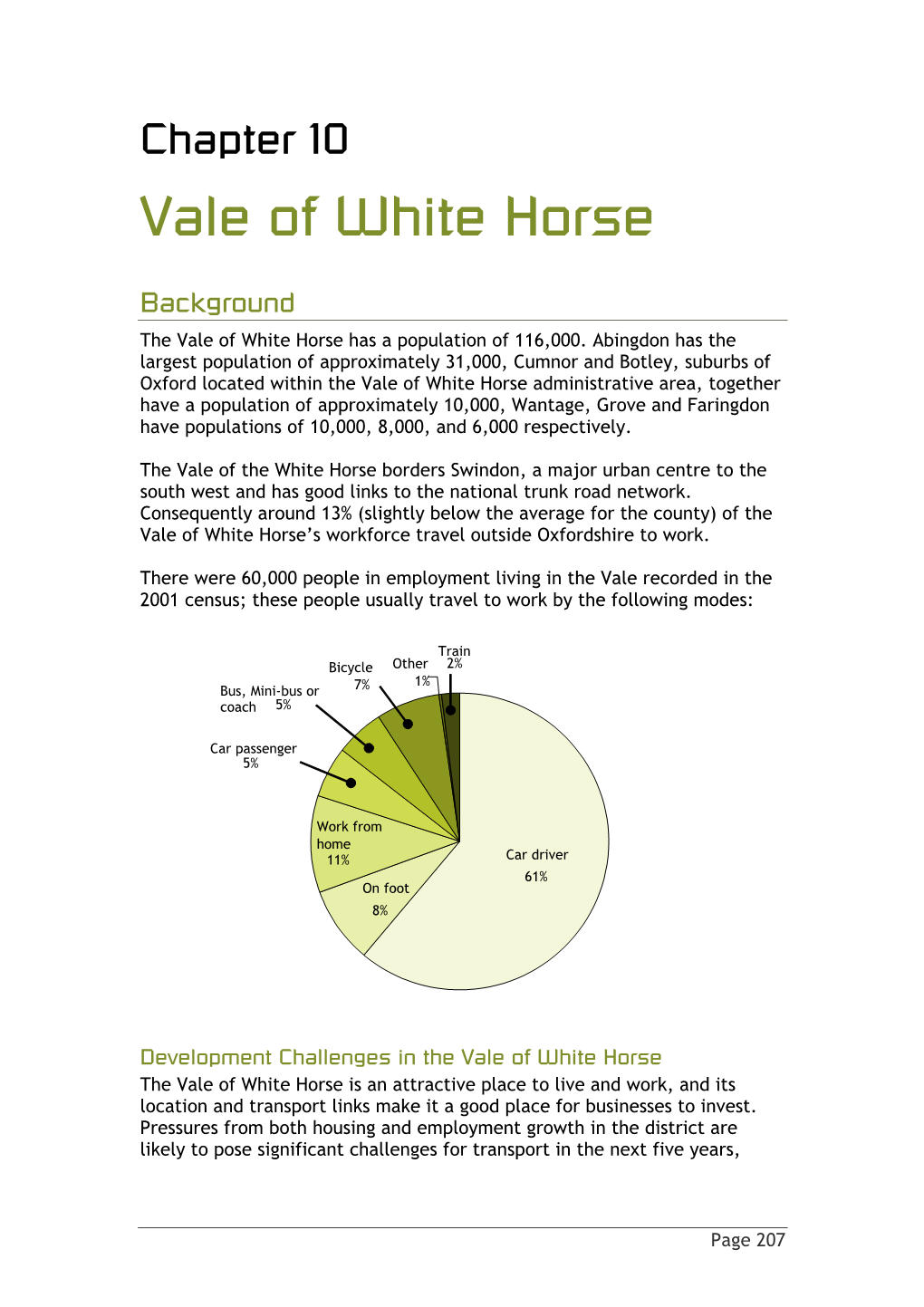 Vale of White Horse