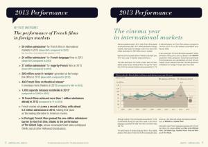 Breakdown of French Cinema Admissions By