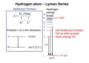 Hydrogen Atom – Lyman Series Rydberg’S Formula Hydrogen 91.19Nm Energy Λ = Levels 1 1 0Ev − M2 N2