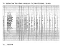 High School Championship -- Standings