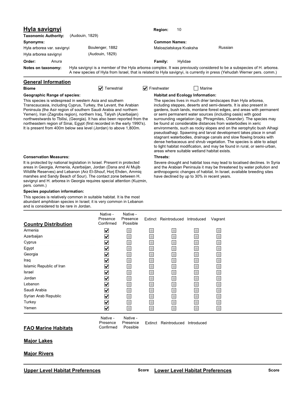 Species Summary