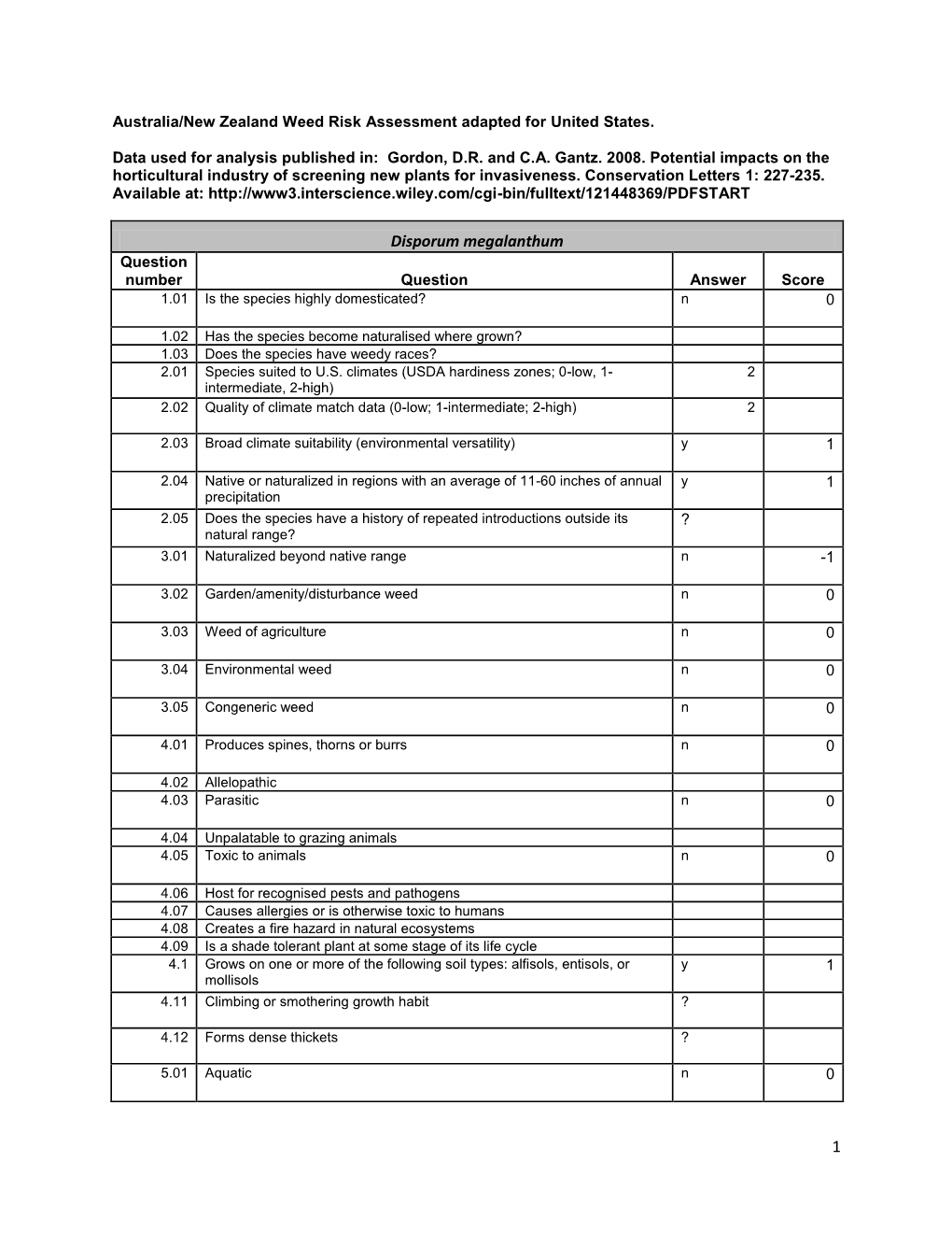 Disporum Megalanthum Question Number Question Answer Score 1.01 Is the Species Highly Domesticated? N 0