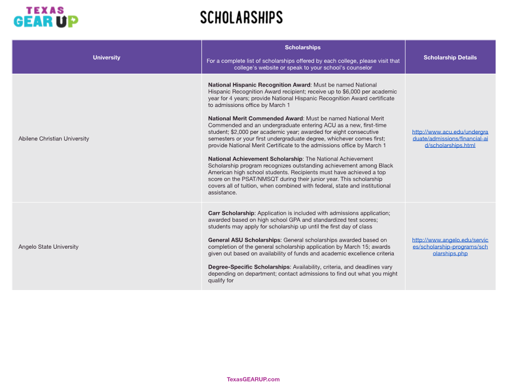 University Scholarships for a Complete List of Scholarships Offered