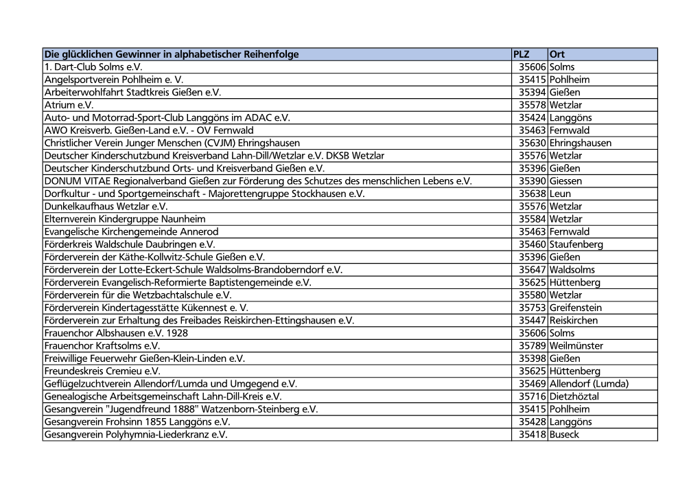 Die Glücklichen Gewinner in Alphabetischer Reihenfolge PLZ Ort 1