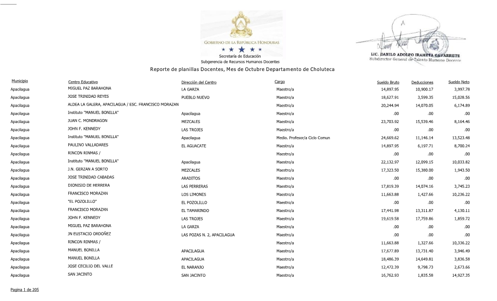 Reporte De Planillas Docentes, Mes De Octubre Departamento De Choluteca