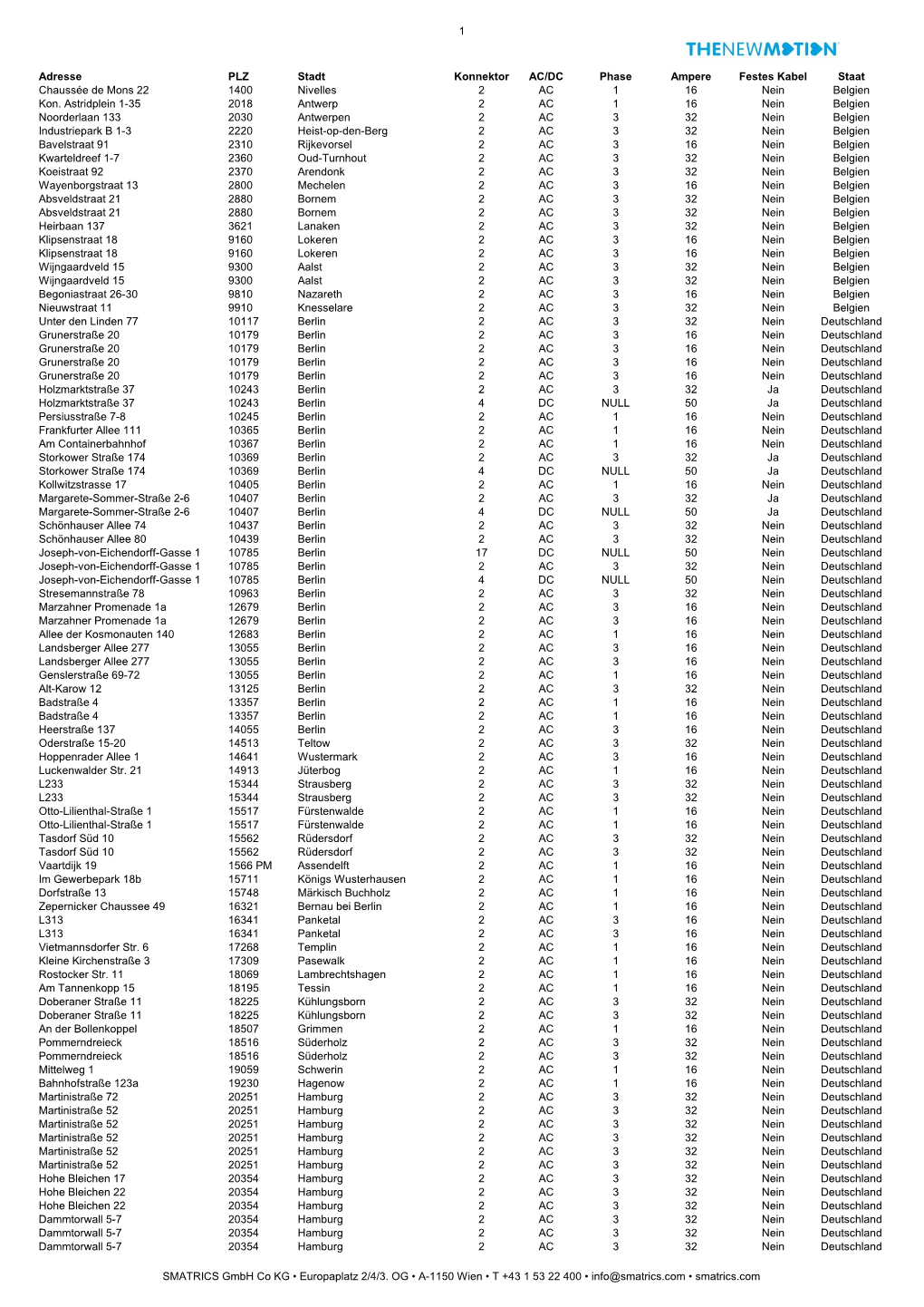 1 Adresse PLZ Stadt Konnektor AC/DC Phase Ampere Festes