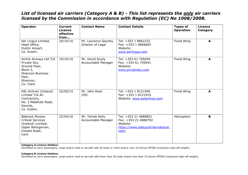 List of Licensed Air Carriers (Category a & B) - This List Represents the Only Air Carriers Licensed by the Commission in Accordance with Regulation (EC) No 1008/2008