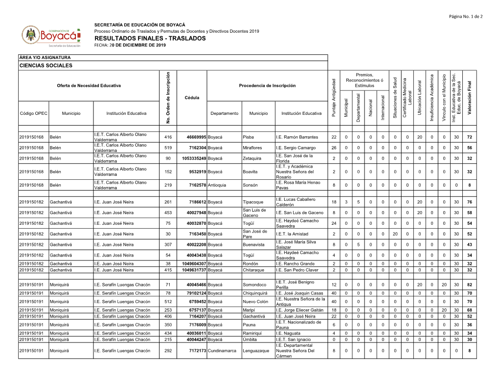 Resultados Finales - Traslados Fecha: 20 De Diciembre De 2019