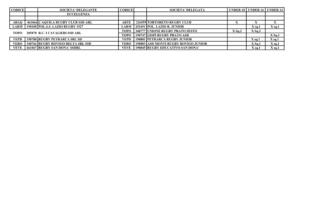 Codice Societa' Delegante Codice Societa' Delegata Under 18 Under 16 Under 14 Eccellenza
