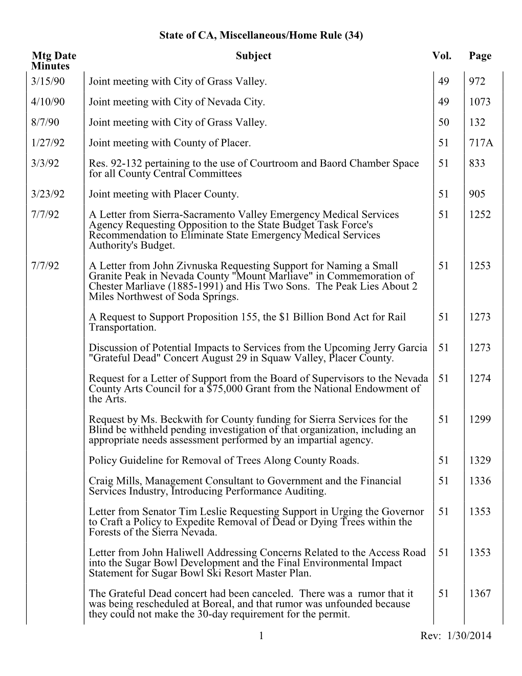 State of CA, Miscellaneous/Home Rule (34)