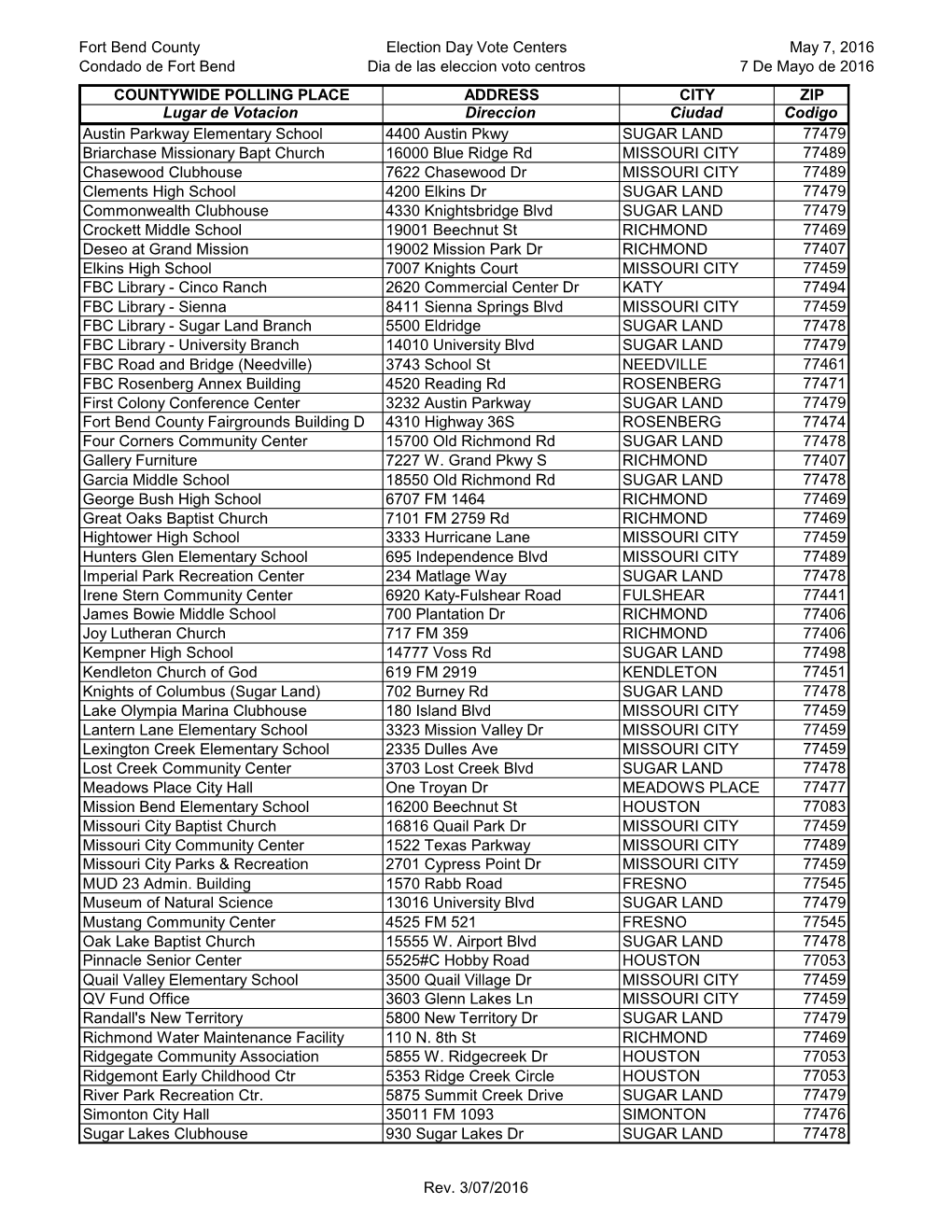 Fort Bend County Condado De Fort Bend Election Day Vote Centers Dia De Las Eleccion Voto Centros May 7, 2016 7 De Mayo De 2016 C