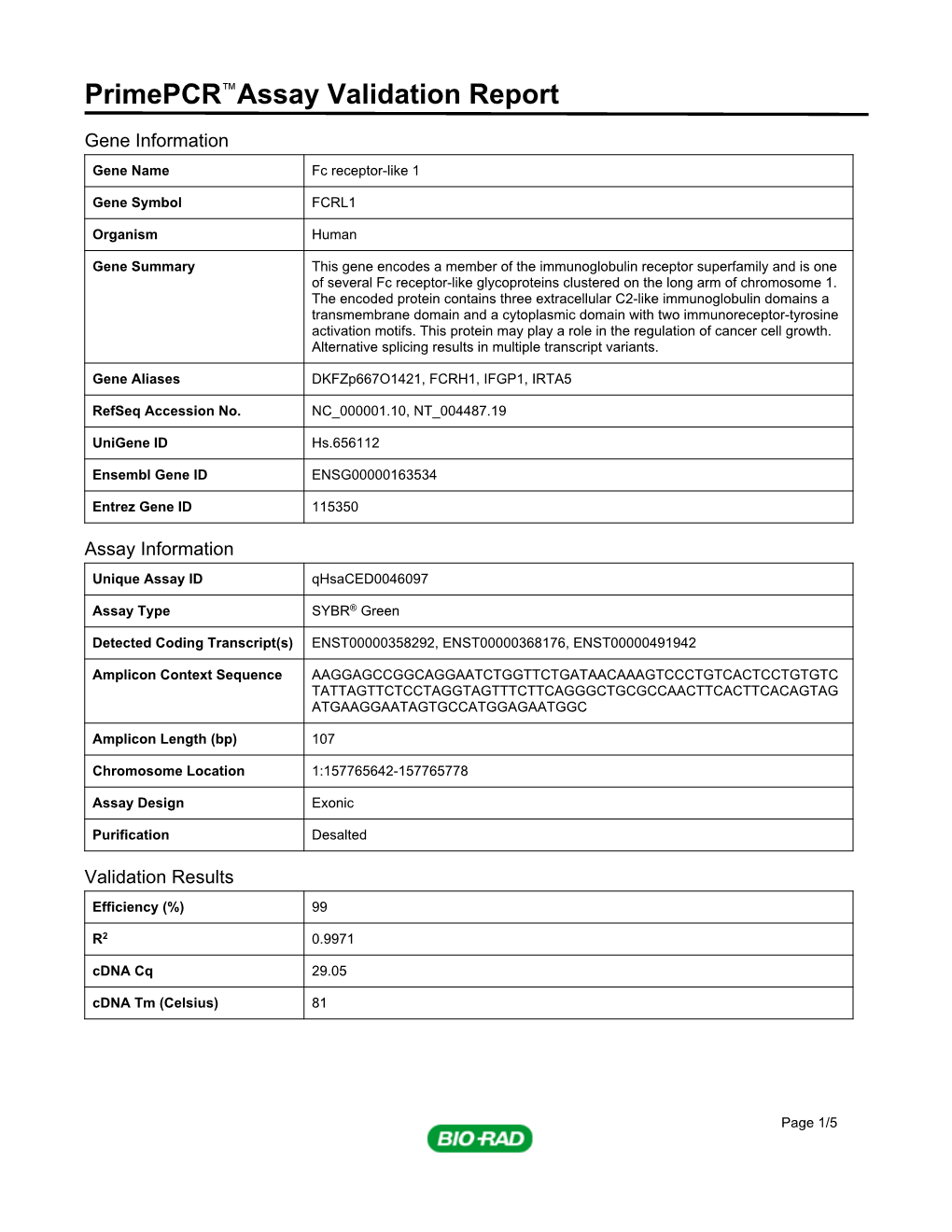 Primepcr™Assay Validation Report