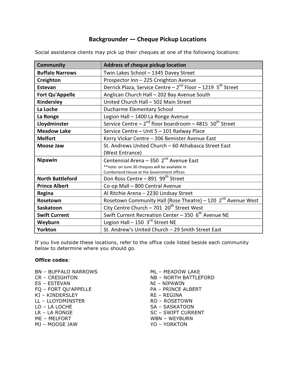 Cheque Pickup Locations