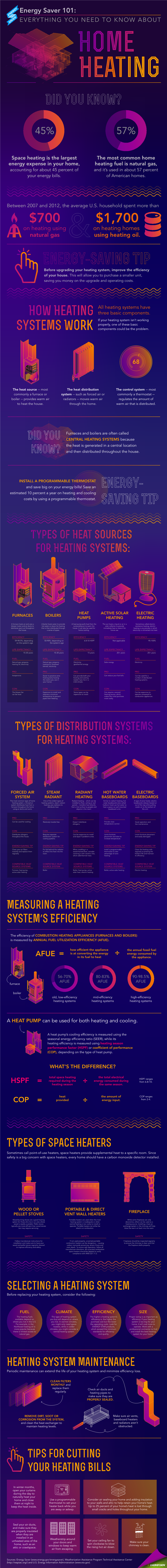 Measuring a Heating Systemls Efficiency