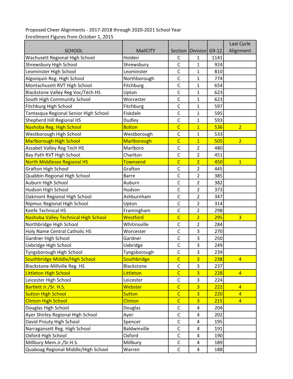 Copy of Cheer Alignment Data.Xlsx