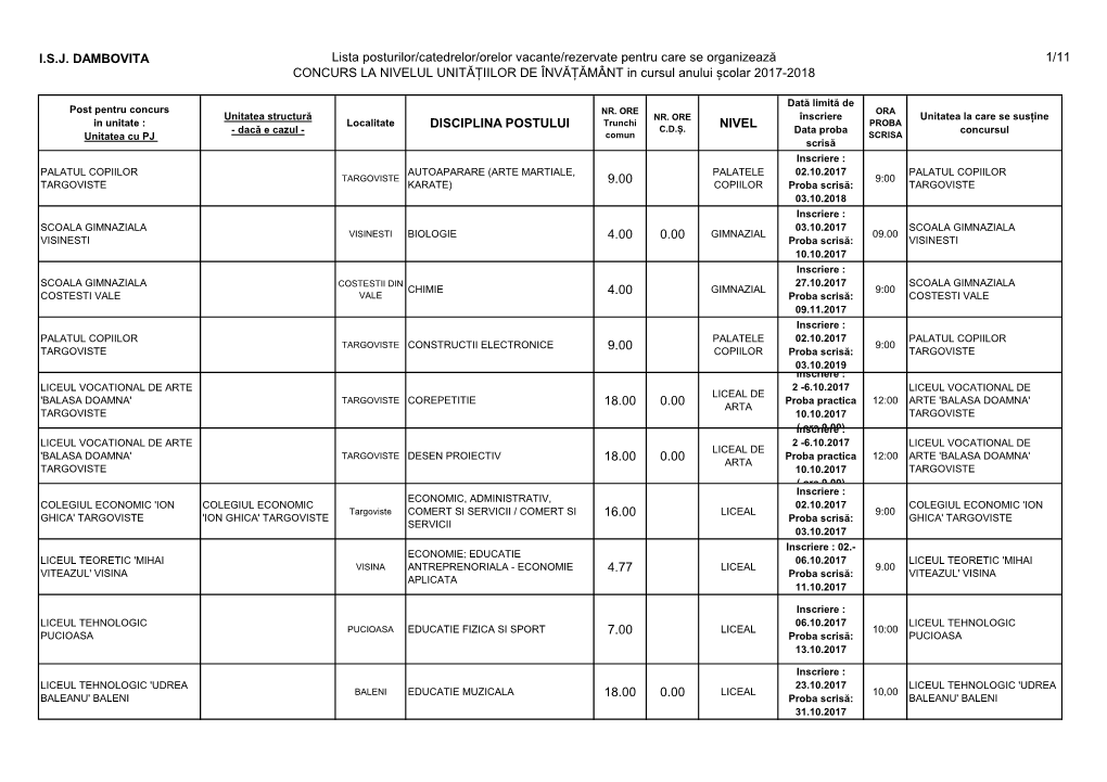 I.S.J. DAMBOVITA Lista Posturilor/Catedrelor/Orelor Vacante