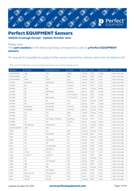 Perfect EQUIPMENT Sensors Vehicle Coverage Europe - Update October 2021