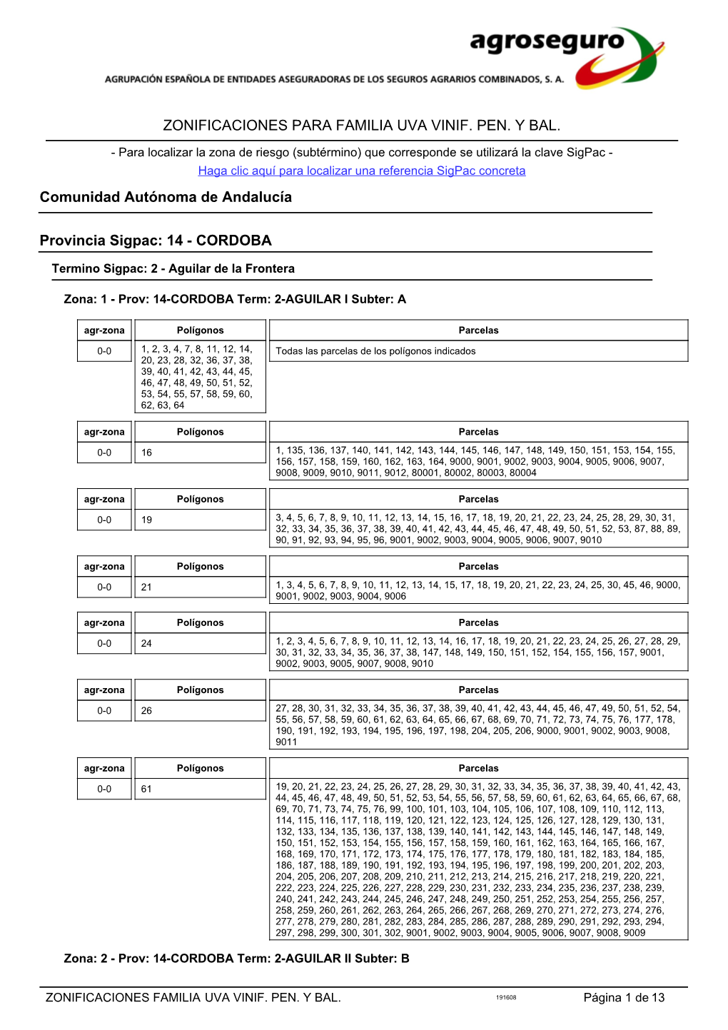 Zonificaciones Para Familia Uva Vinif. Pen. Y Bal