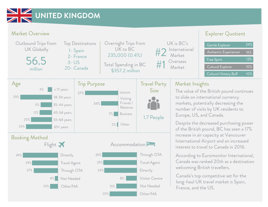 Market Profile: United Kingdom