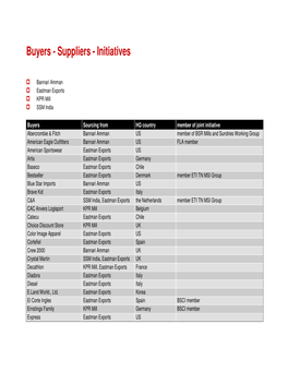 Buyers - Suppliers - Initiatives