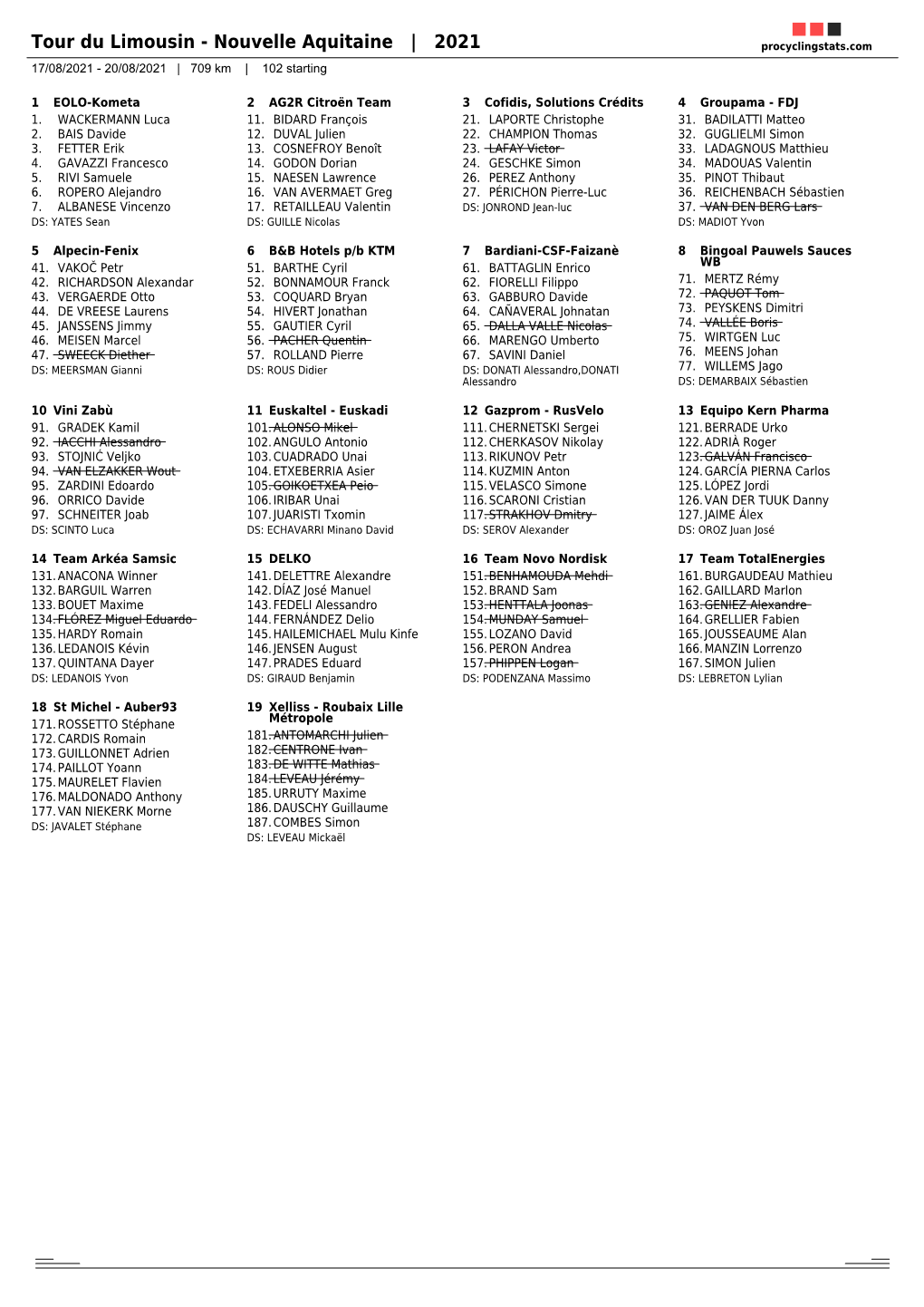 Tour Du Limousin - Nouvelle Aquitaine | 2021 Procyclingstats.Com 17/08/2021 - 20/08/2021 | 709 Km | 102 Starting