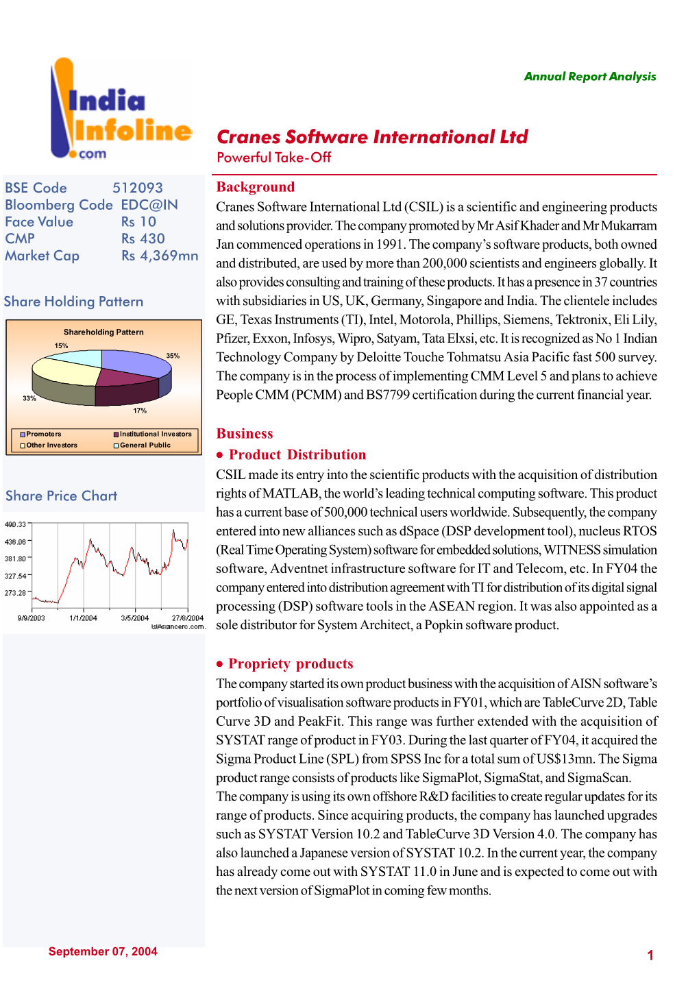 Cranes Software International Ltd Powerful Take-Off