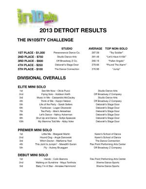 2013 Detroit Results
