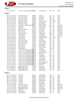 G Town All-Stars 2013 Transactions 06-Mar-2014 04:38 AM Eastern Week 1