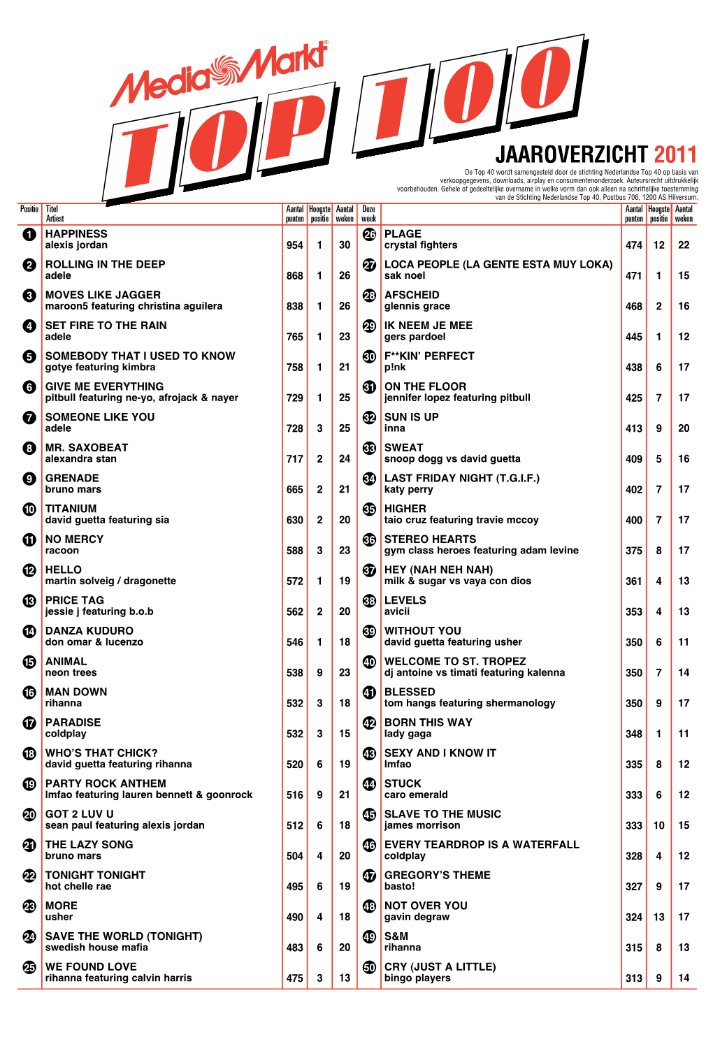 JAAROVERZICHT 2011 De Top 40 Wordt Samengesteld Door De Stichting Nederlandse Top 40 Op Basis Van Verkoopgegevens, Downloads, Airplay En Consumentenonderzoek