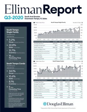 The Elliman Report: Q3-2020 Tampa Sales Prepared by Miller Samuel Real Estate Appraisers