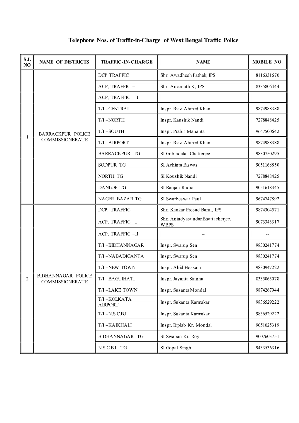 Telephone Nos. of Traffic-In-Charge of West Bengal Traffic Police