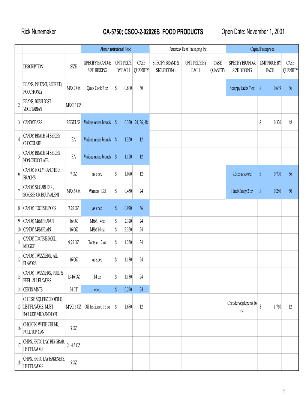 CA-5750 Canteen Food Products