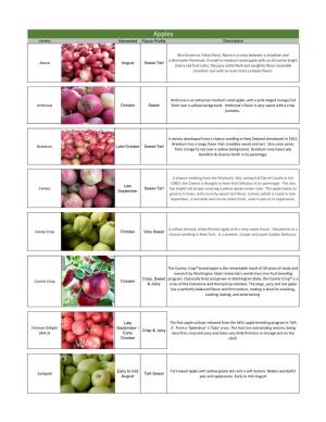 Apples Variety Harvested Flavor Profile Description