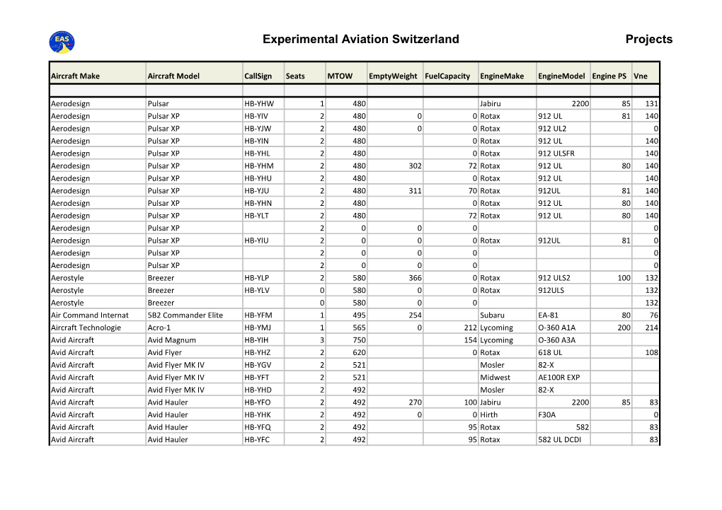 Experimental Aviation Switzerland Projects