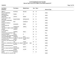 ACTIVE WARRANTS for the WEB Warrant Type Is One of FEL, MISD, CS and Status Equals ACT