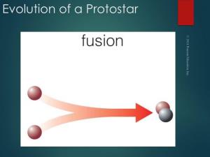 Evolution of a Protostar