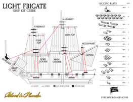 Frigate Rp15 1 Ship Kit Guide