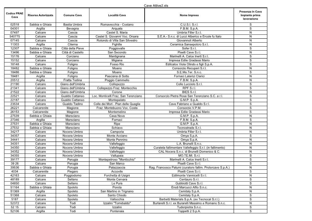 Cave Attive2.Xls