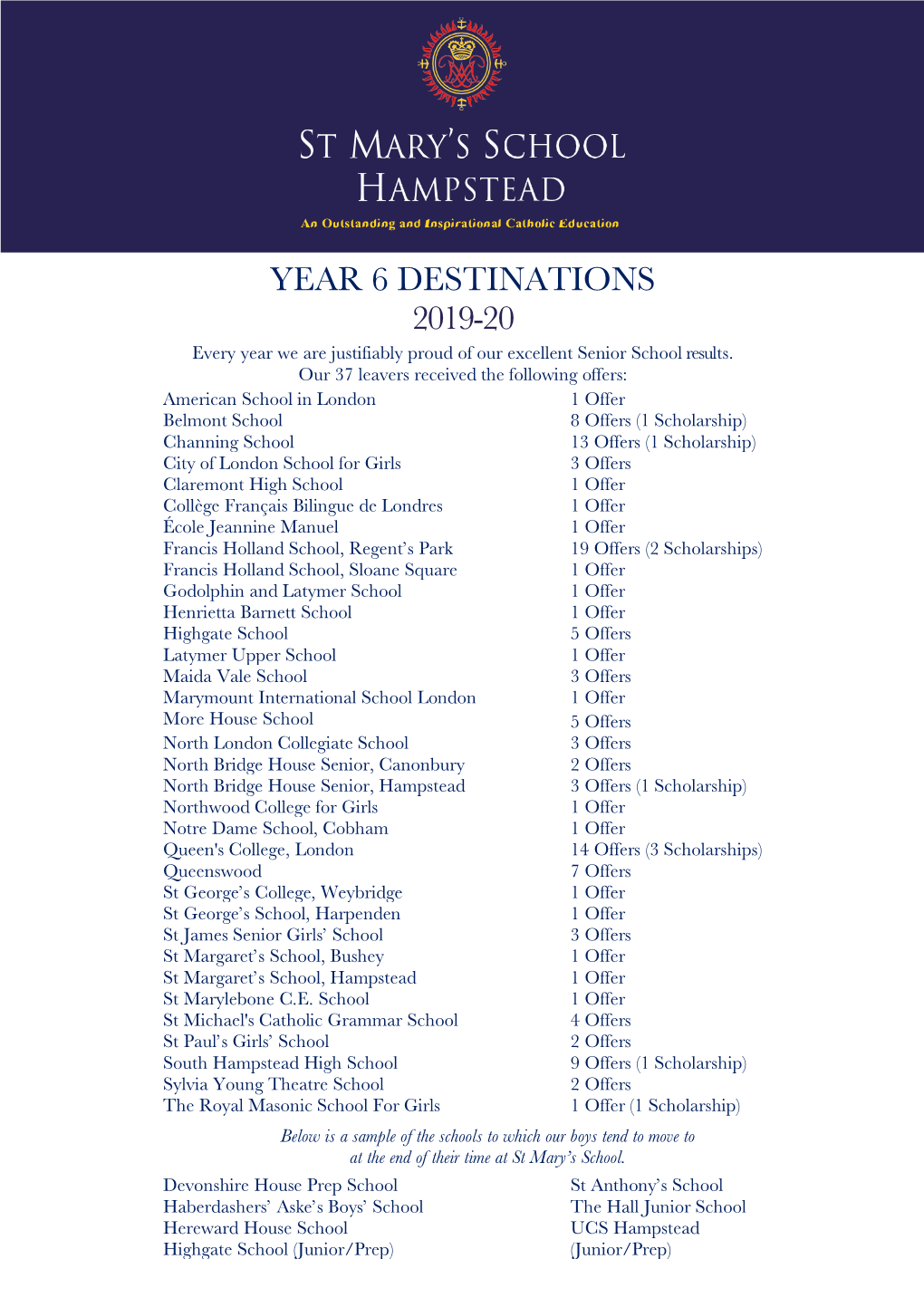 Year 6 Destinations 2019-20