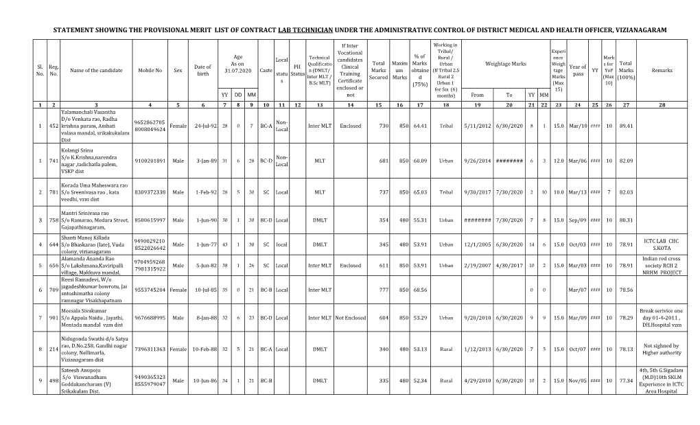 Statement Showing the Provisional Merit List of Contract Lab Technician Under the Administrative Control of District Medical and Health Officer, Vizianagaram