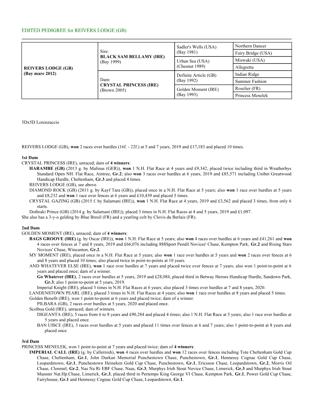 EDITED PEDIGREE for REIVERS LODGE (GB)