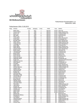 SG Wolfenschiessen Feldschiessen Einzelrangliste J-JJ Sektion(En): (Alle)