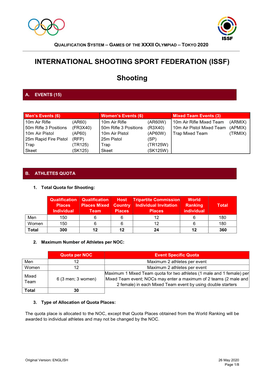 INTERNATIONAL SHOOTING SPORT FEDERATION (ISSF) Shooting