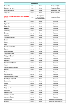 5Ème CIRCO Aurseulles Aunay-Sur-Odon Caumont Sur Aure