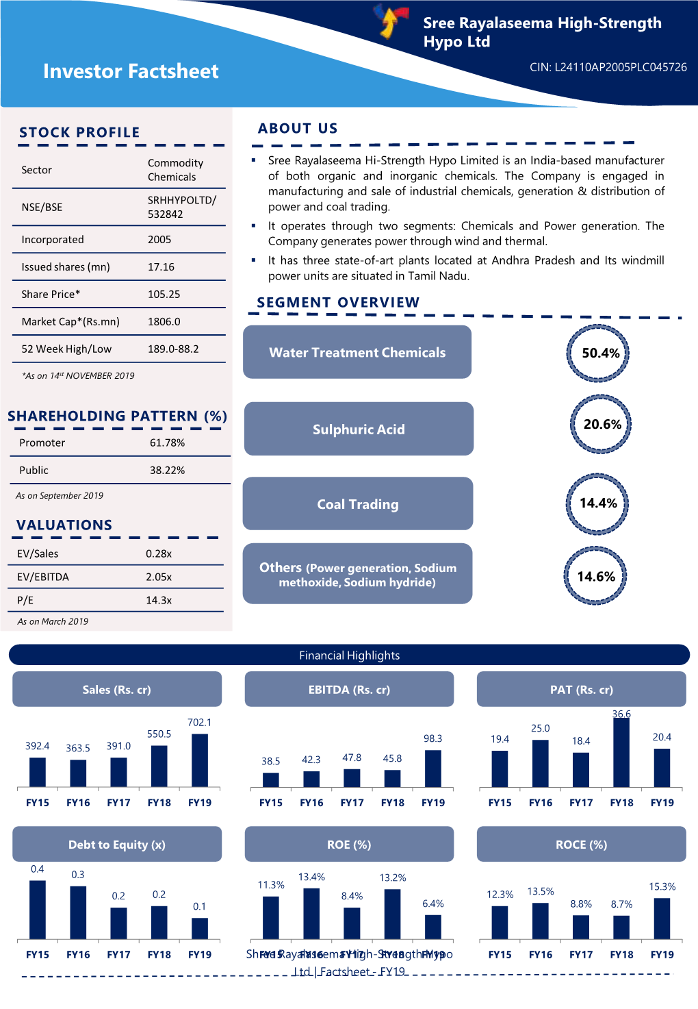 Investor Factsheet CIN: L24110AP2005PLC045726