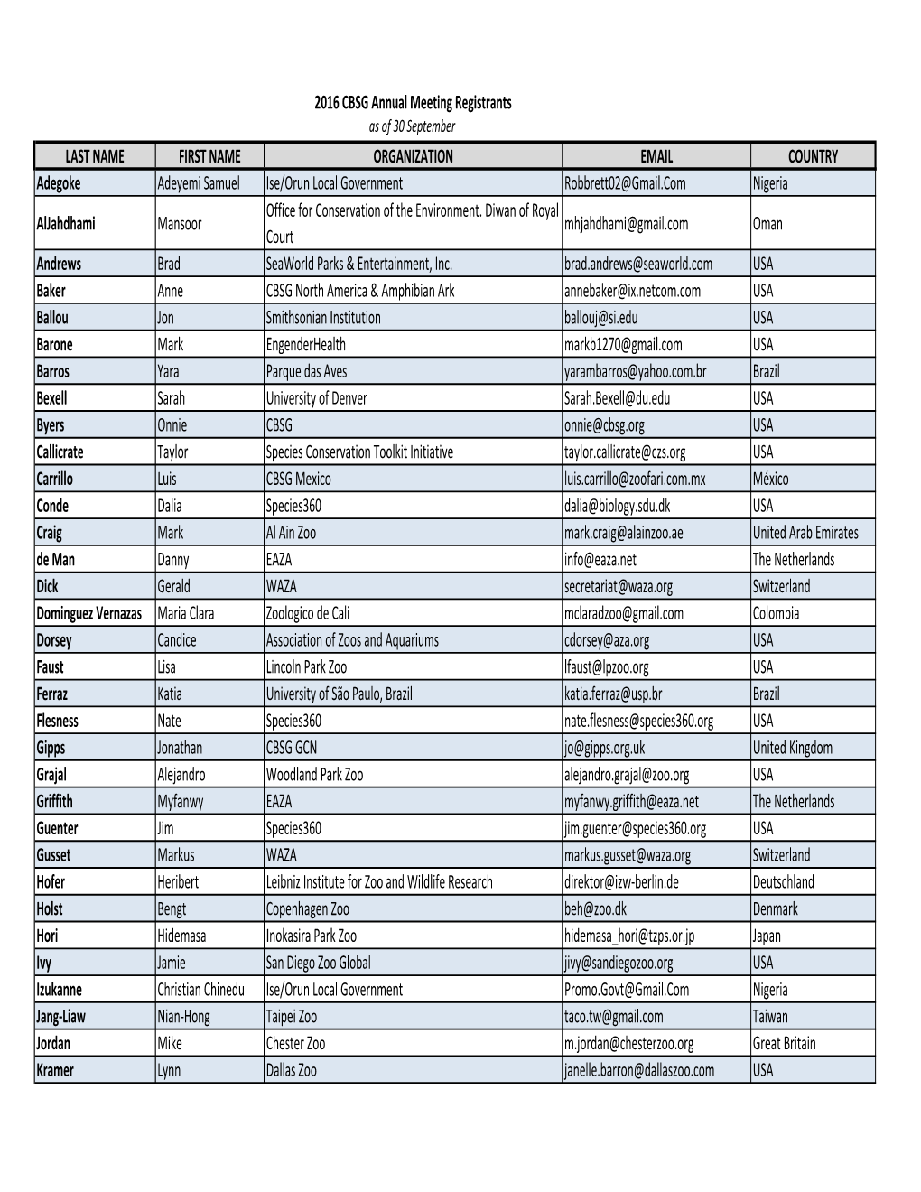 Registrant List 30 Sept.Xlsx