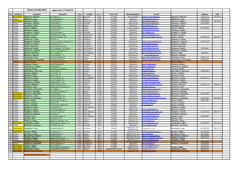 Elenco Iscritti 2018 Aggiornato Al 17/02/2018