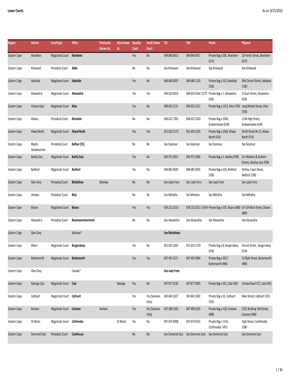 Lowercourts Spreadsheet.Xlsx