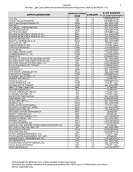 Table5a On-Road Lignt-Duty Cert Section Assignments